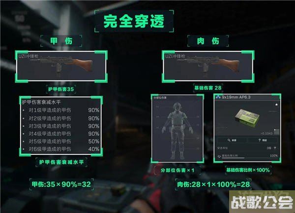 三角洲行动穿透机制介绍 穿透等级穿透效果一览