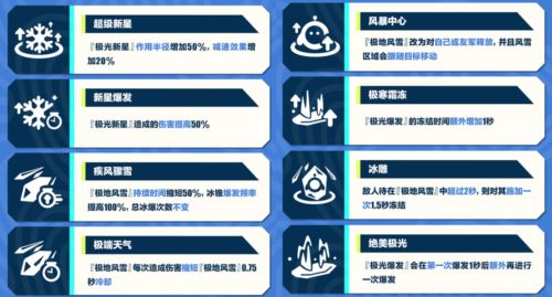 《蛋仔派对》超燃竞技场重磅更新 