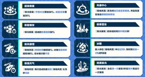 《蛋仔派对》超燃竞技场重磅更新 