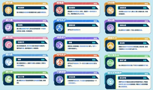 《蛋仔派对》超燃竞技场重磅更新 