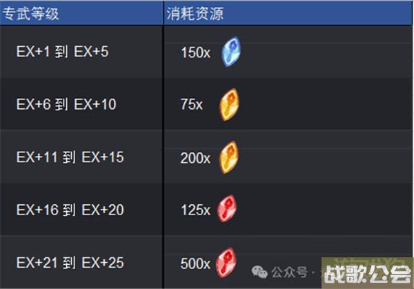 剑与远征启程专武升级攻略推荐 剑与远征启程专武升级攻略推荐