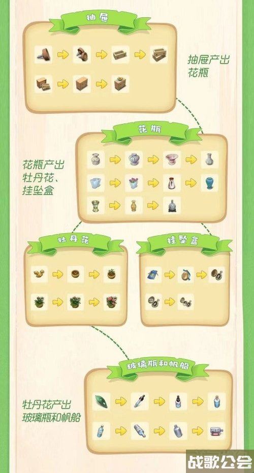 庄园合合牡丹花怎么合成 合成方法介绍