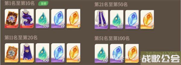 剑与远征启程服务器选择攻略 新手玩家开服选区