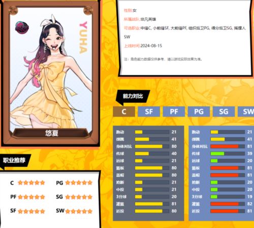 《街头篮球》最强悠夏PF攻略来袭 《街头篮球》最强悠夏PF攻略来袭