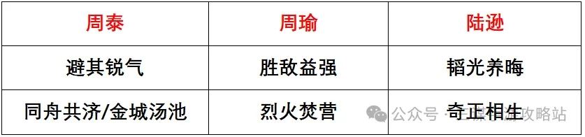 三国谋定天下S3强队预测攻略