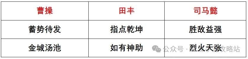 三国谋定天下S3强队预测攻略