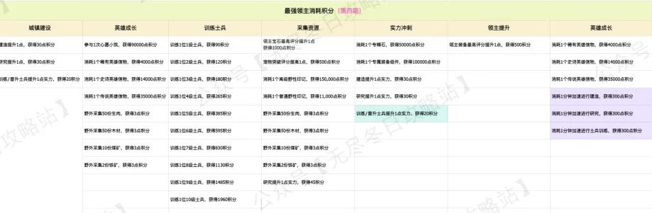 无尽冬日中秋节活动任务攻略大全