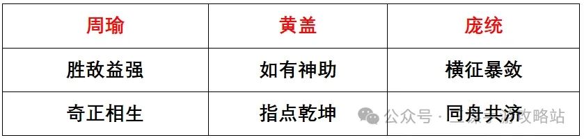 三国谋定天下S3强队预测攻略