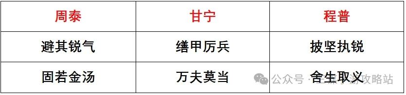 三国谋定天下S3强队预测攻略