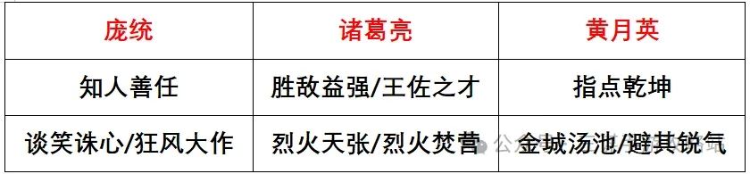 三国谋定天下S3强队预测攻略
