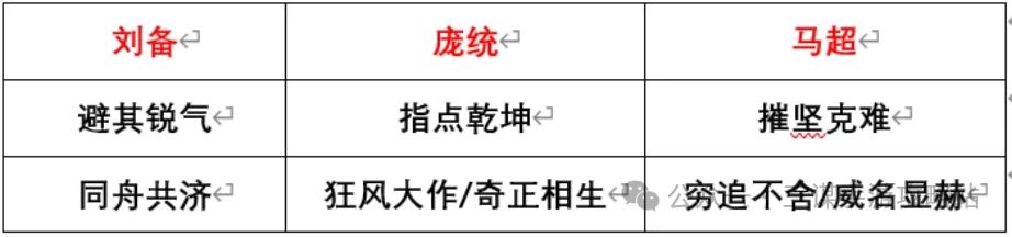 三国谋定天下S3强队预测攻略