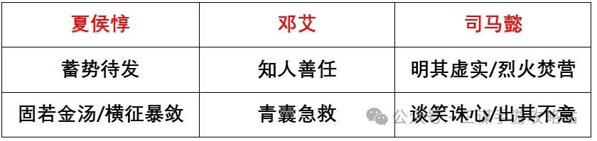 三国谋定天下S3强队预测攻略
