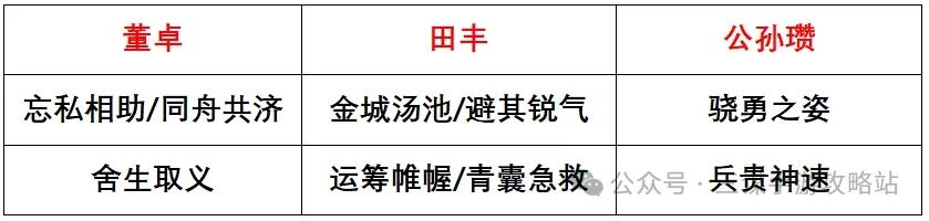 三国谋定天下S3强队预测攻略