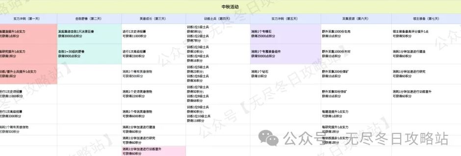 无尽冬日中秋节活动任务攻略大全