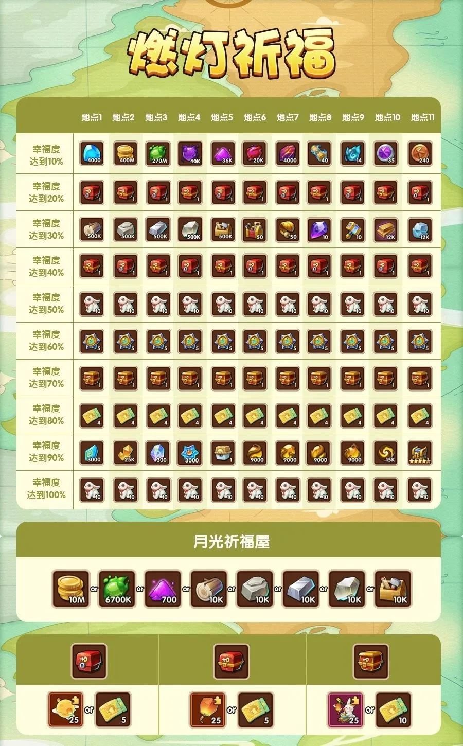 放置奇兵2024中秋节活动玩法攻略