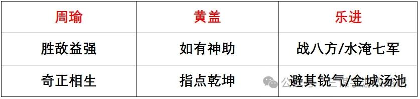 三国谋定天下S3强队预测攻略