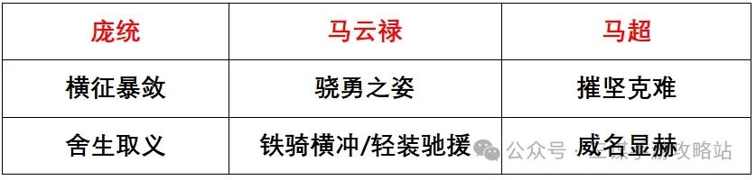 三国谋定天下S3强队预测攻略