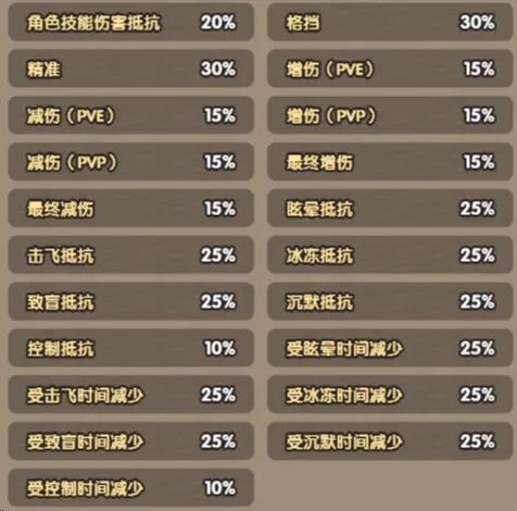 次神光之觉醒坐骑守护属性优先级