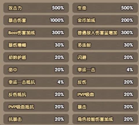 次神光之觉醒坐骑守护属性优先级