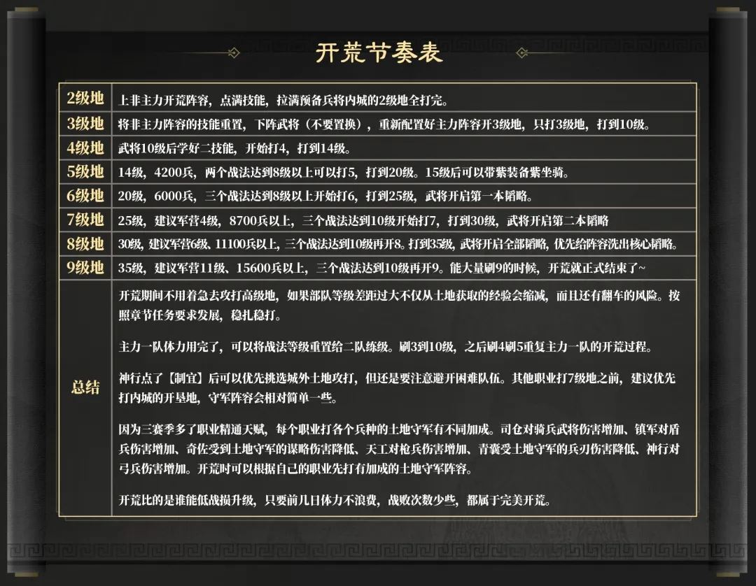 三国谋定天下S3赛季开荒必看流程攻略