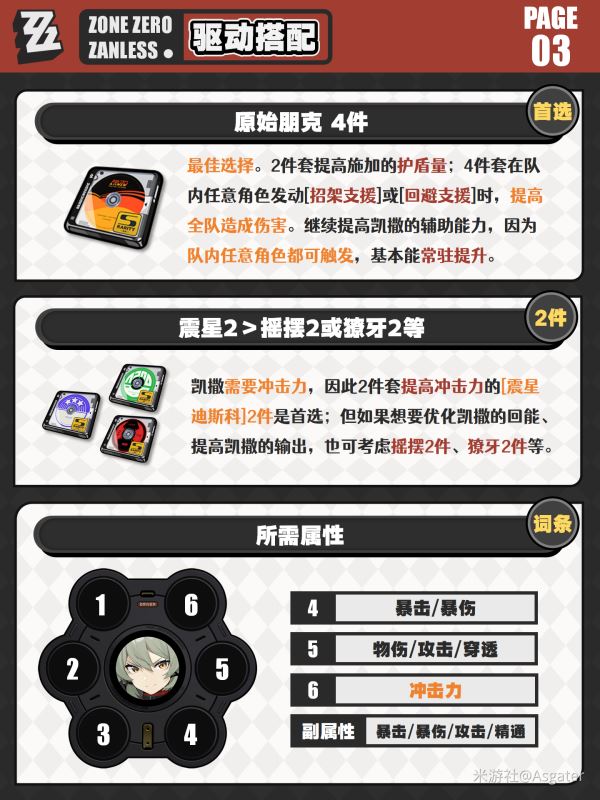 绝区零凯撒音擎驱动培养攻略详解