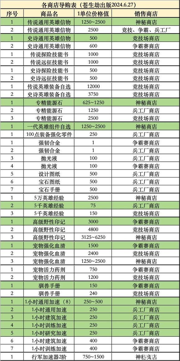 无尽冬日商店优先购买攻略大全