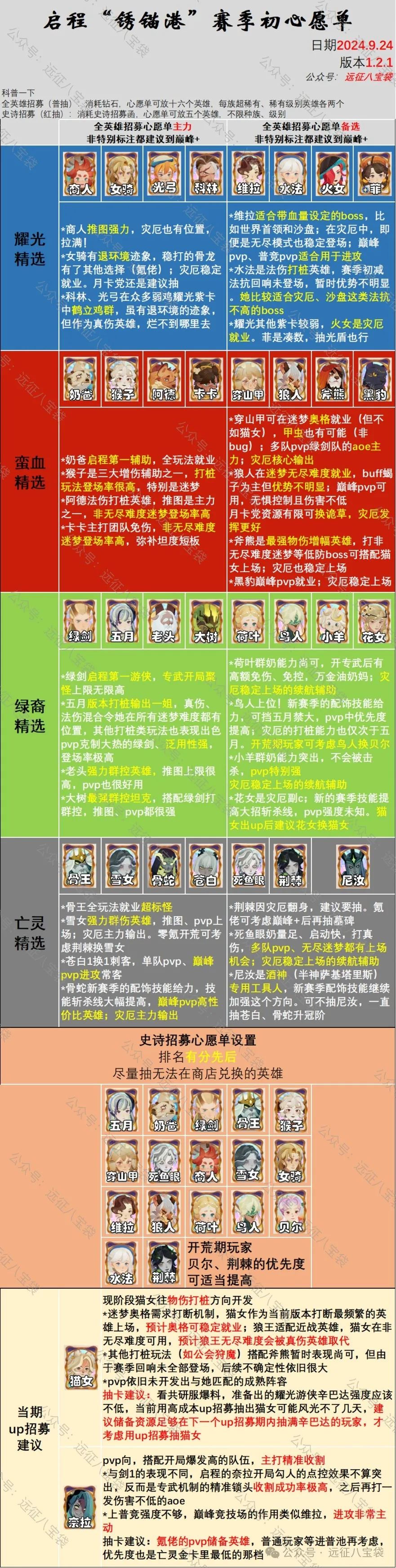 剑与远征启程锈锚港赛季初心愿单设置推荐