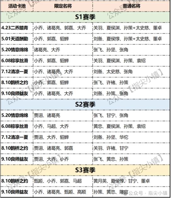 指尖无双国庆节卡池内容预测