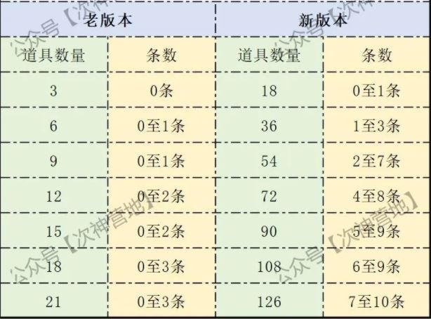 次神光之觉醒金秋庆典国庆活动攻略