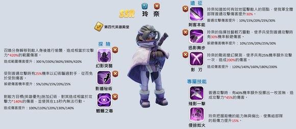 无尽冬日四代英雄强度测评攻略