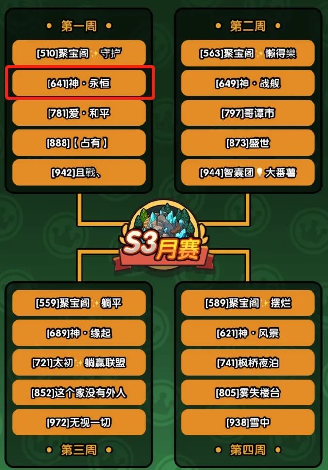 次神光之觉醒S3月赛投票推荐