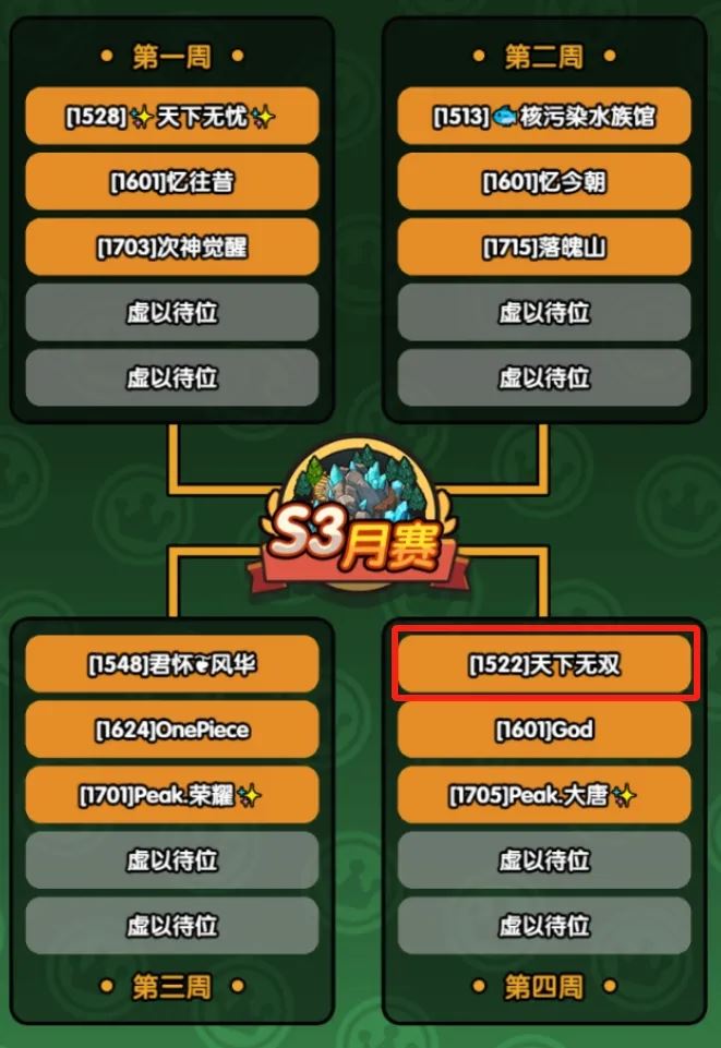 次神光之觉醒S3月赛投票推荐