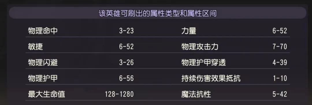 小冰冰传奇怀旧服星盘提升大吗