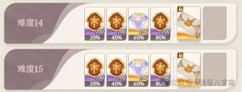 剑与远征启程公会狩魔奖励一览