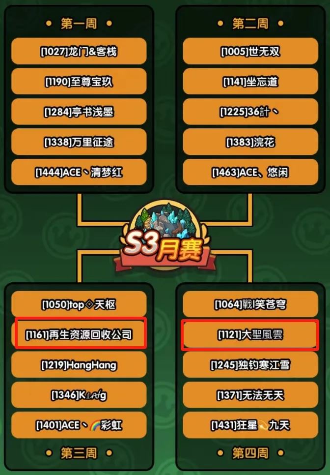 次神光之觉醒S3月赛投票推荐