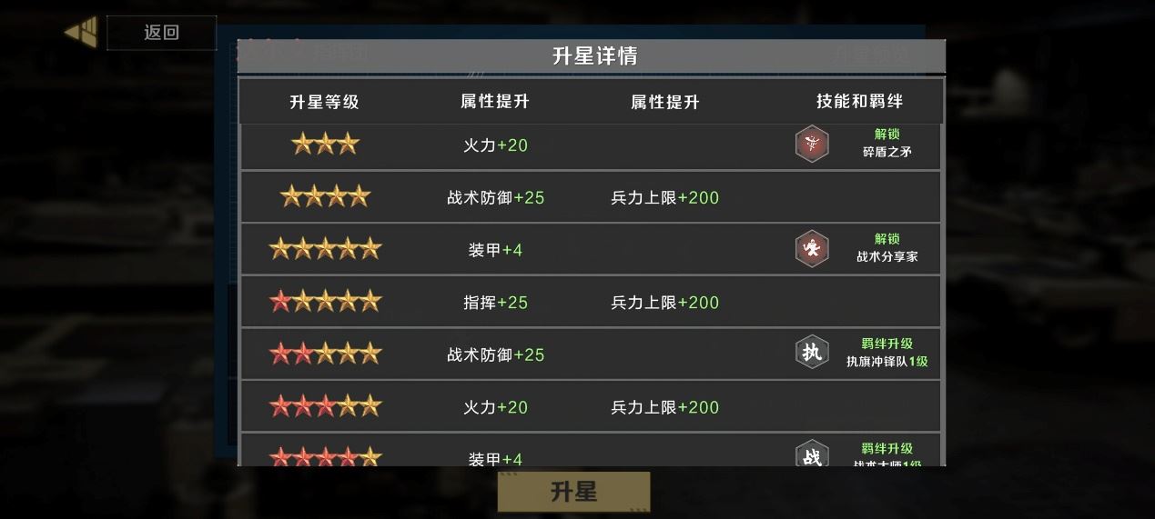 《保卫要塞》武装升级 部队升星与重塑 《保卫要塞》武装升级 部队升星与重塑