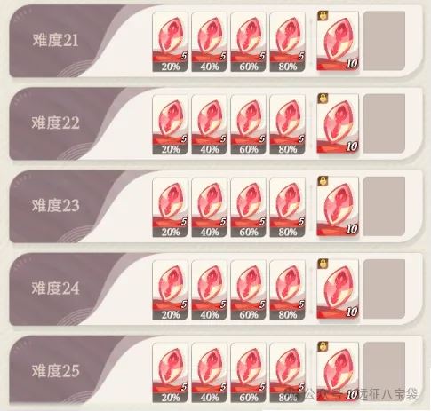 剑与远征启程公会狩魔奖励一览