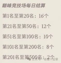 剑与远征启程公会宝箱玩法机制详解