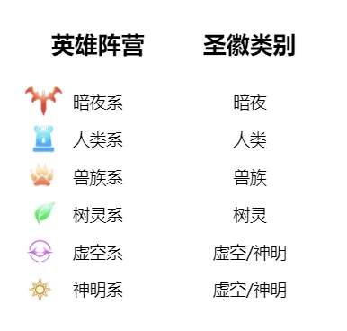 超能世界英雄圣徽玩法攻略详解