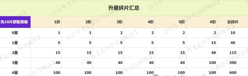 无尽冬日心愿小筑需要多少钻石