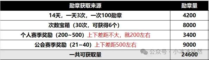 小冰冰传奇怀旧服魔界讨伐攻略详解