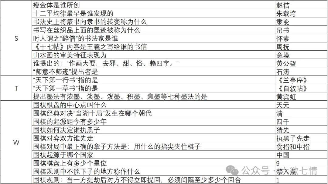 这就是江湖自在阁花千绝问题答案攻略