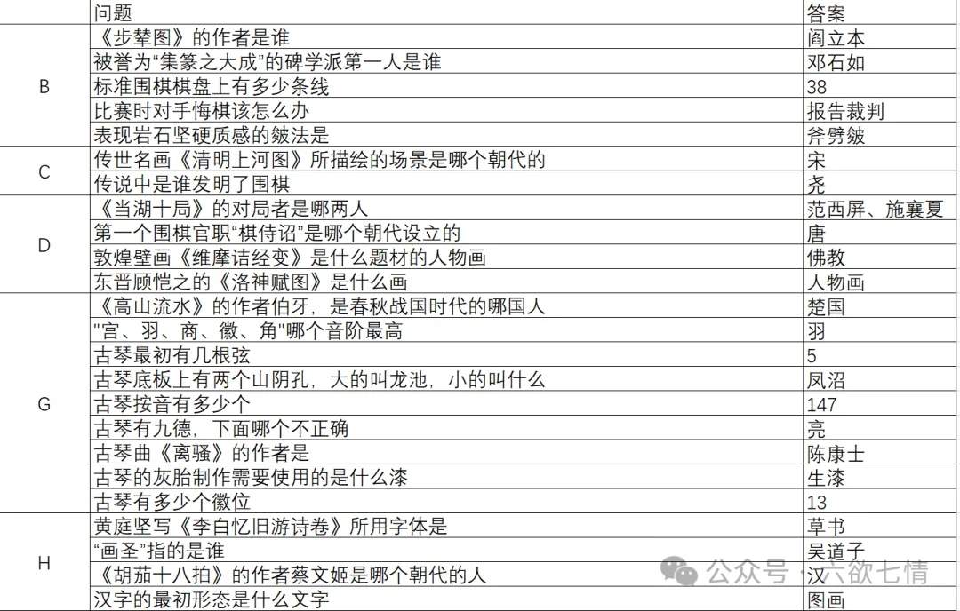 这就是江湖自在阁花千绝问题答案攻略