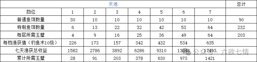 这就是江湖月度轮换活动攻略大全
