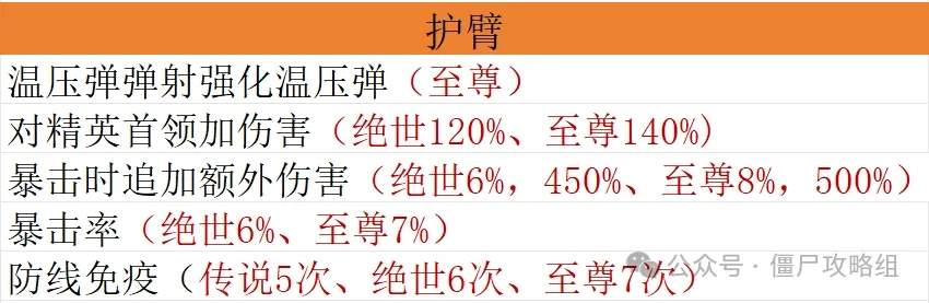 向僵尸开炮宝石毕业搭配方案推荐攻略