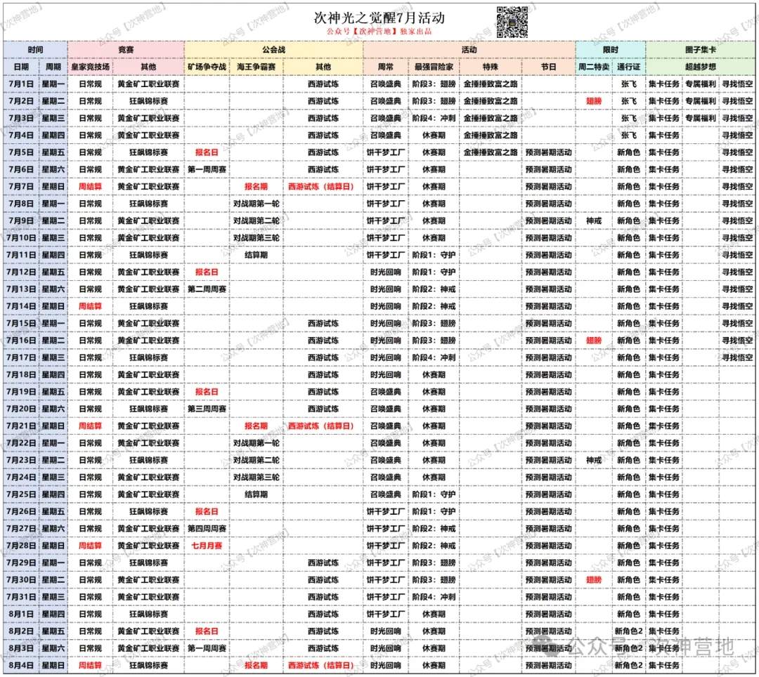 次神光之觉醒时光回响角色返场规律推测