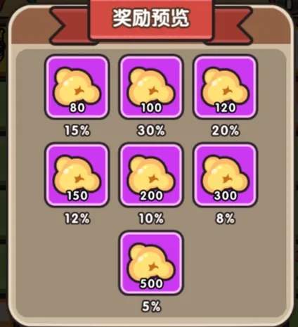 次神光之觉醒银幕传奇活动攻略详解