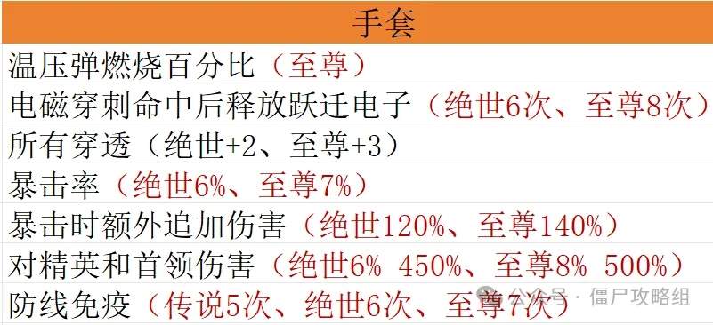 向僵尸开炮宝石毕业搭配方案推荐攻略