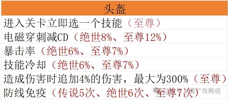 向僵尸开炮宝石毕业搭配方案推荐攻略