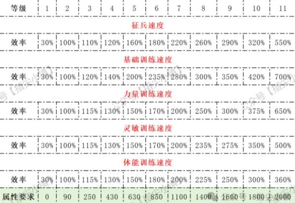 指尖无双S2委任效率攻略详解